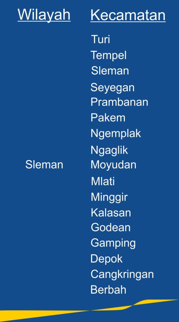 Wilayah Kabupaten Sleman